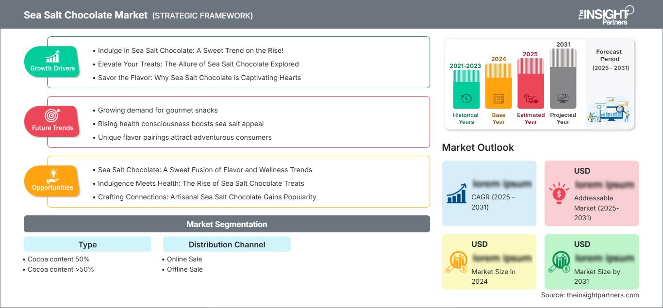 sea-salt-chocolate-market