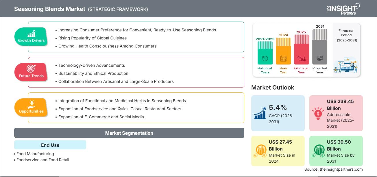 seasoning-blends-market
