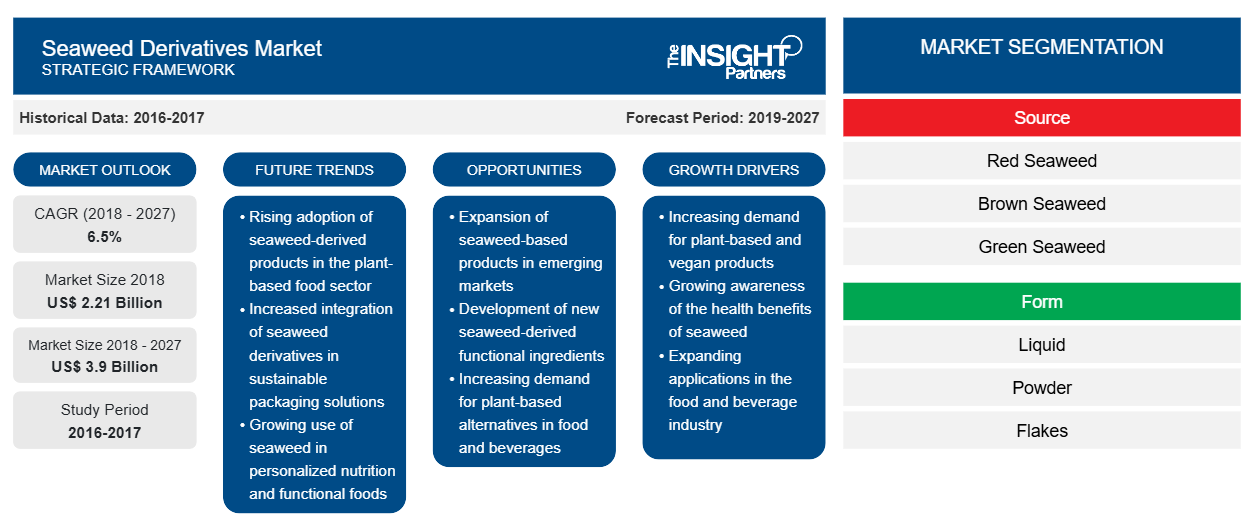 seaweed-derivatives-market
