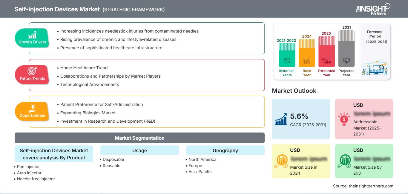 self-injection-devices-market