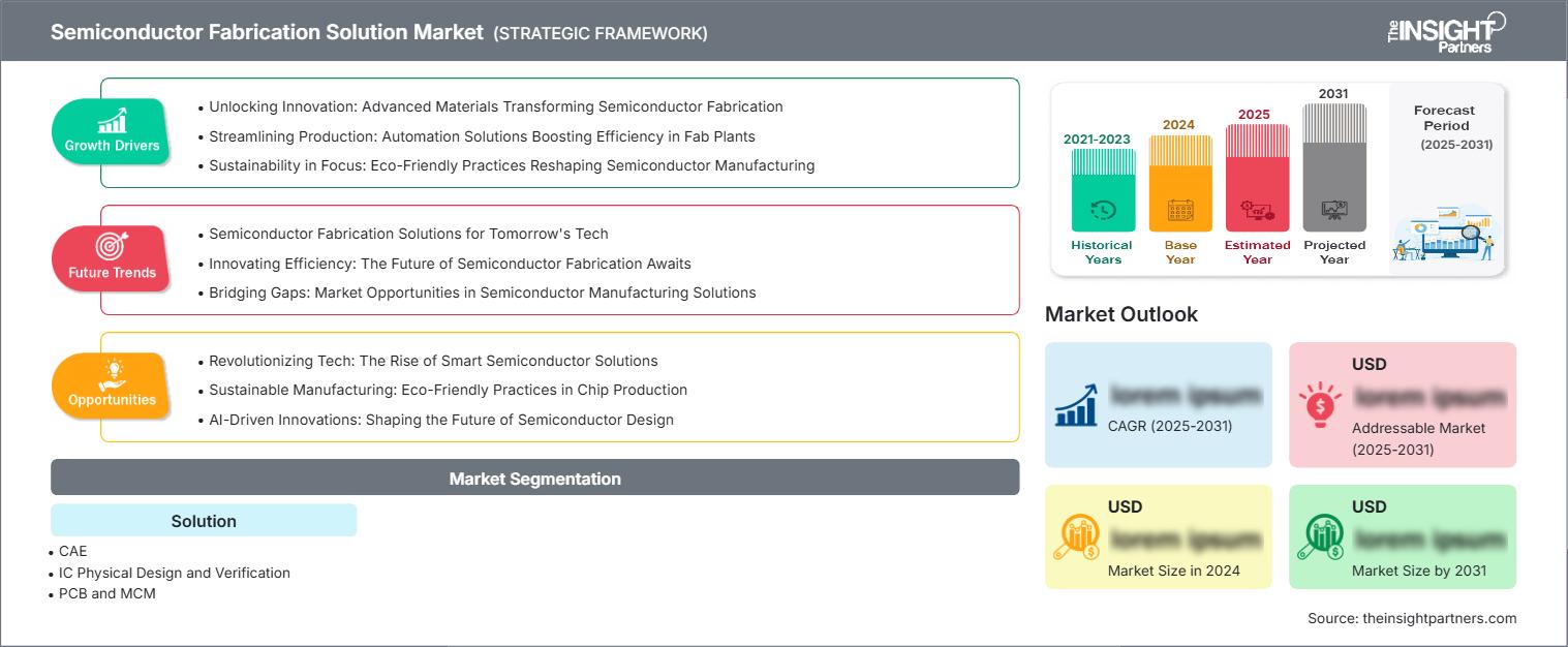 semiconductor-fabrication-solution-market