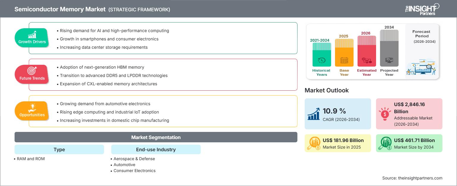 semiconductor-memory-market