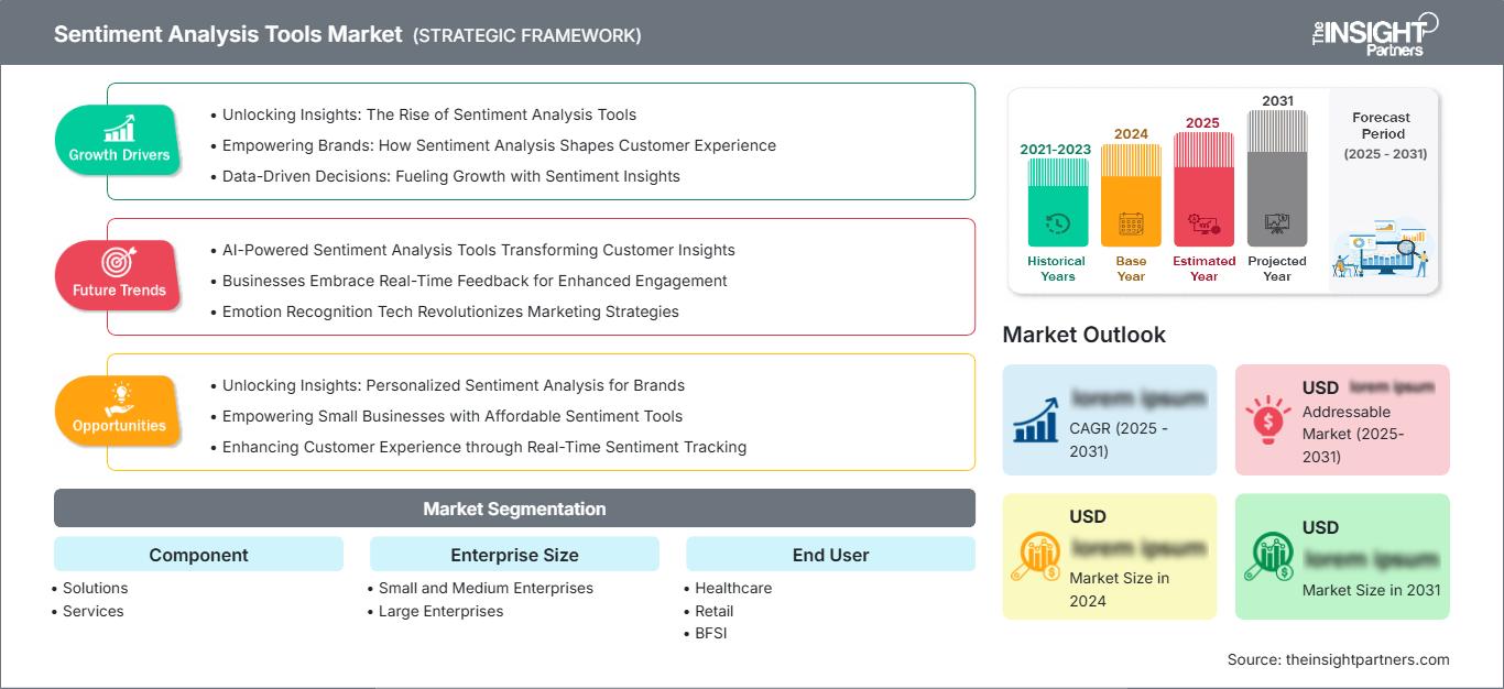 sentiment-analysis-tools-market