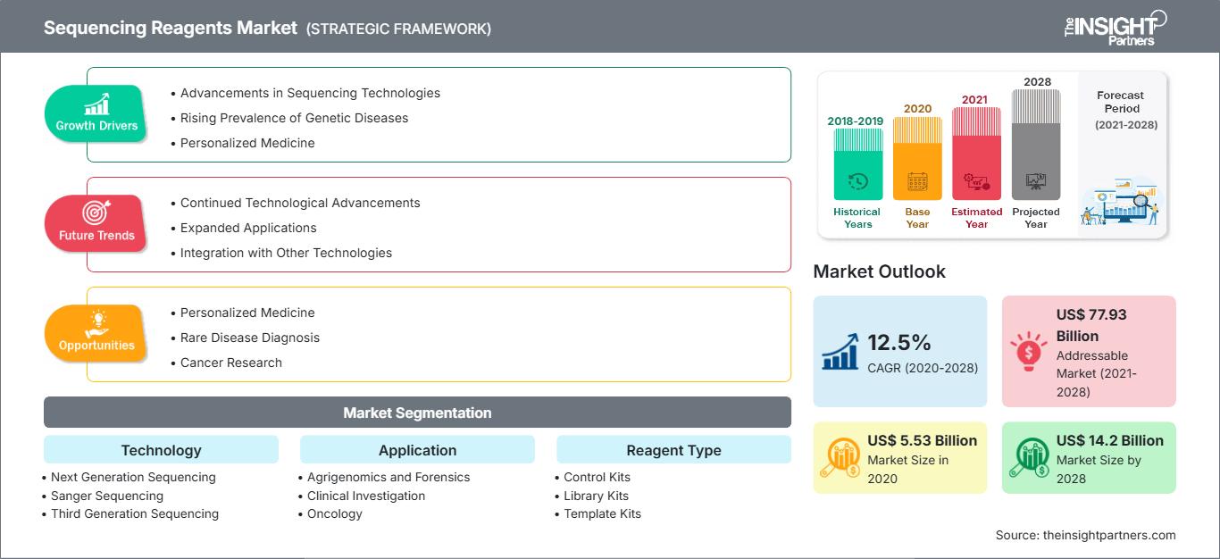 sequencing-reagents-market