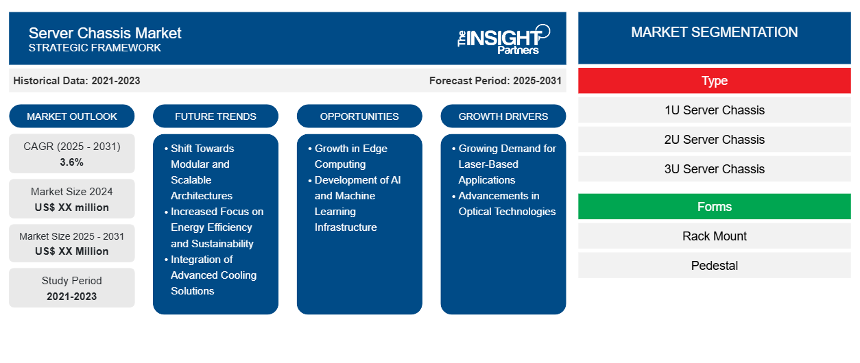 server-chassis-market