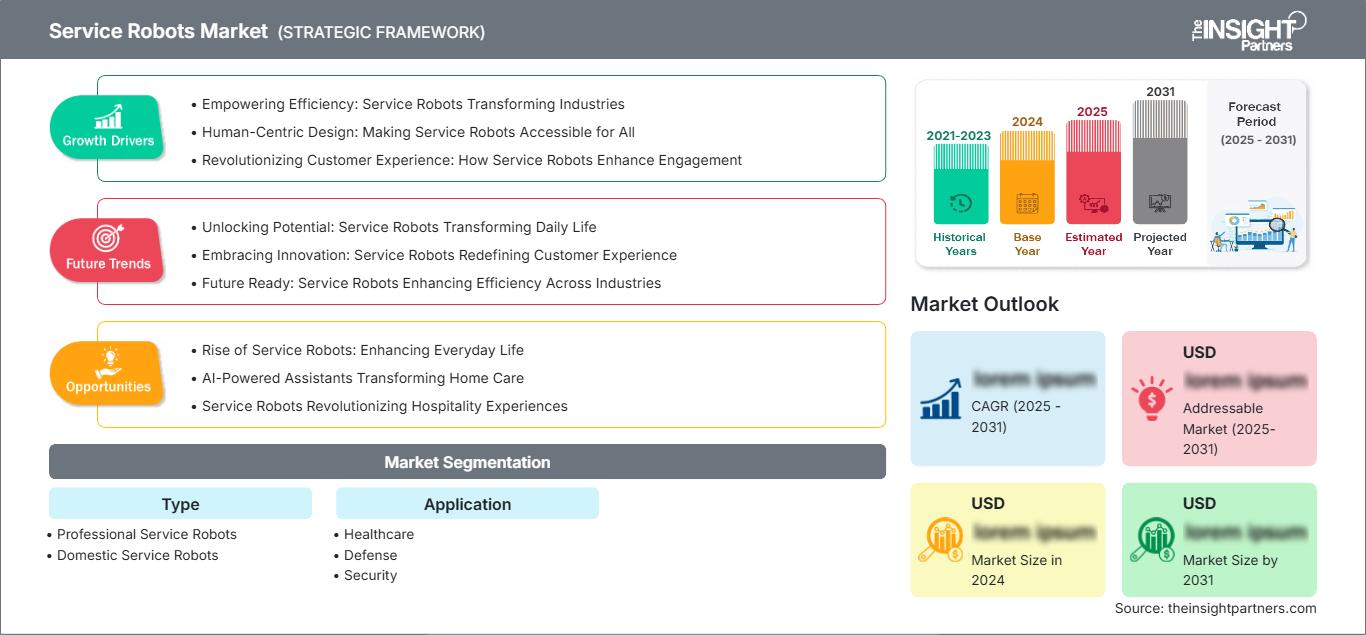 service-robots-market