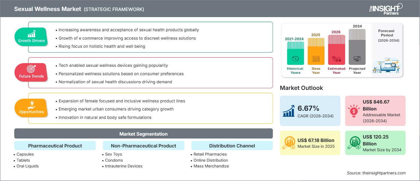 mercato del benessere sessuale