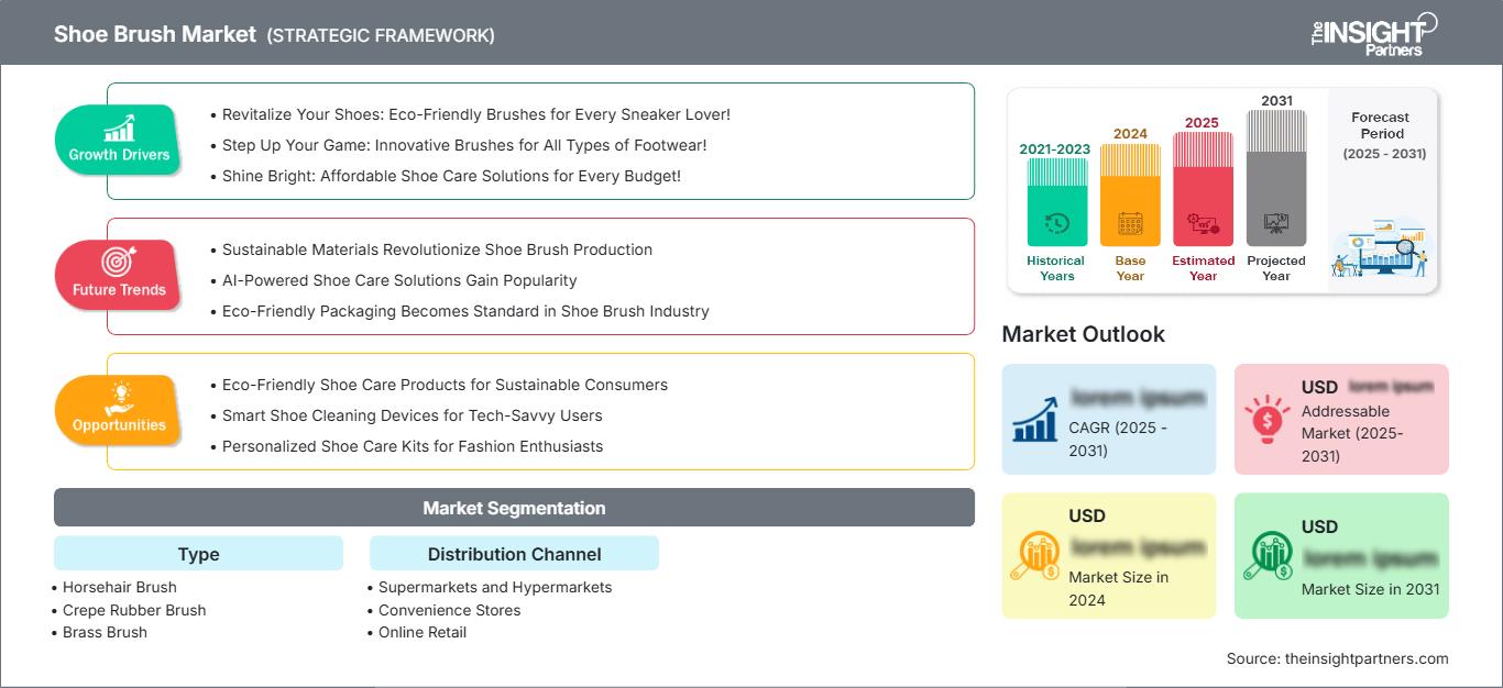 shoe-brush-market