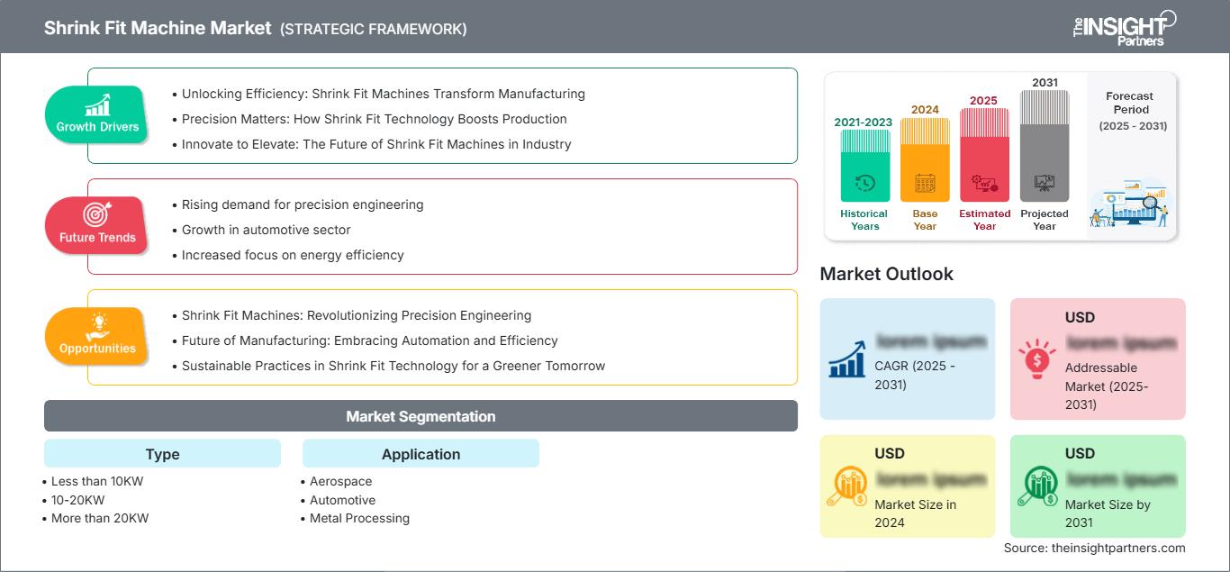 shrink-fit-machine-market