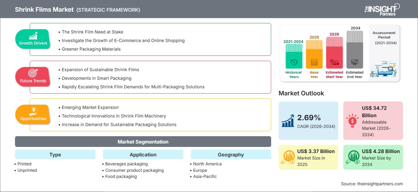 shrink-flims-market