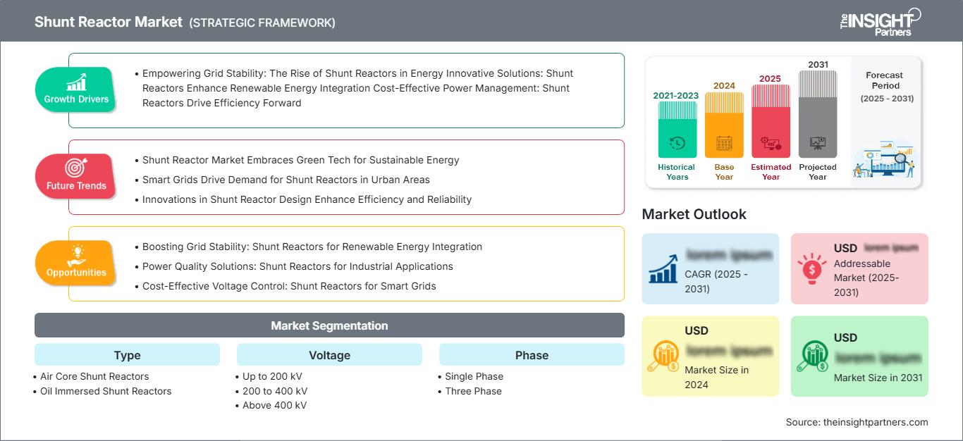 shunt-reactor-market
