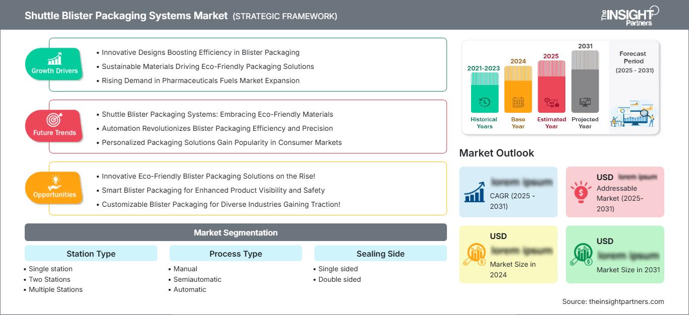 shuttle-blister-packaging-systems-market