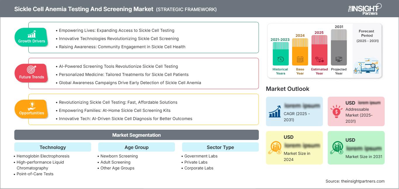 sickle-cell-anemia-testing-and-screening-market