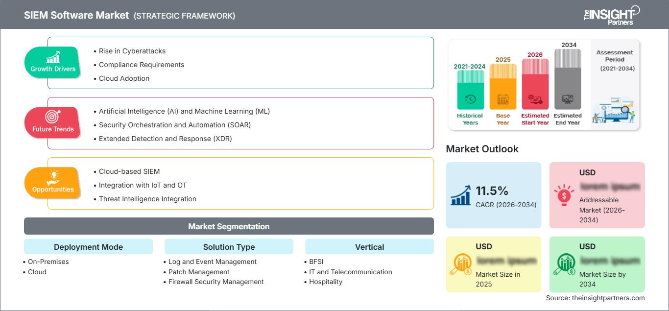 siem-software-market