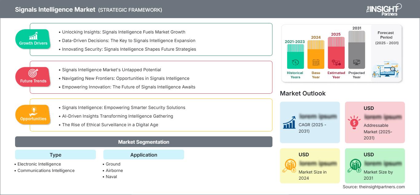signals-intelligence-market