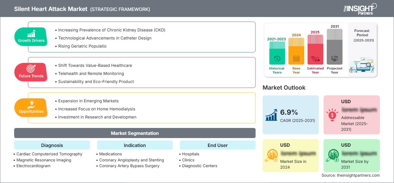 silent-heart-attack-market