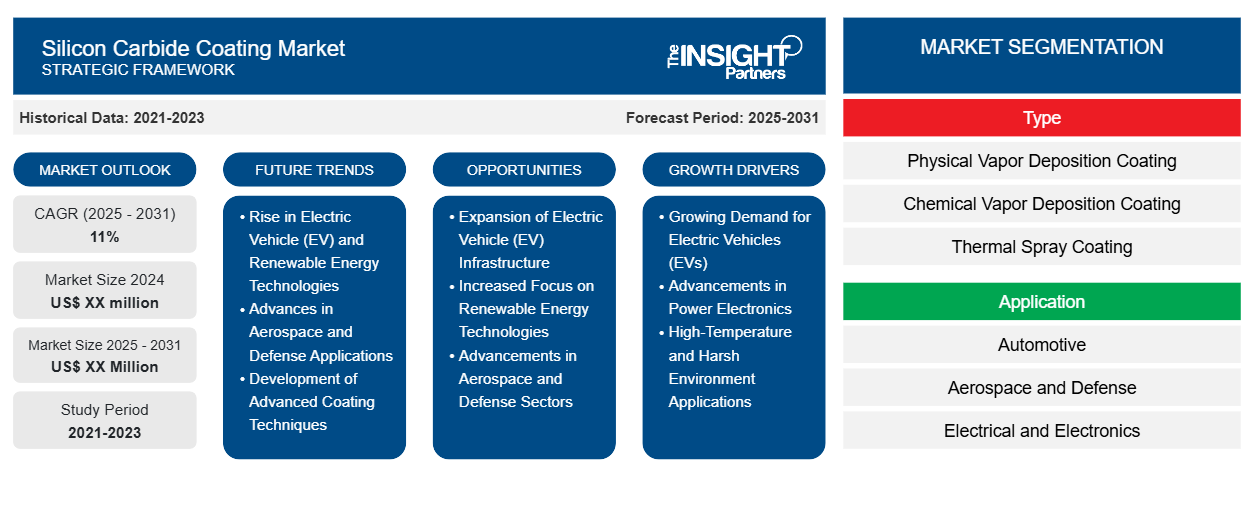 silicon-carbide-coating-market