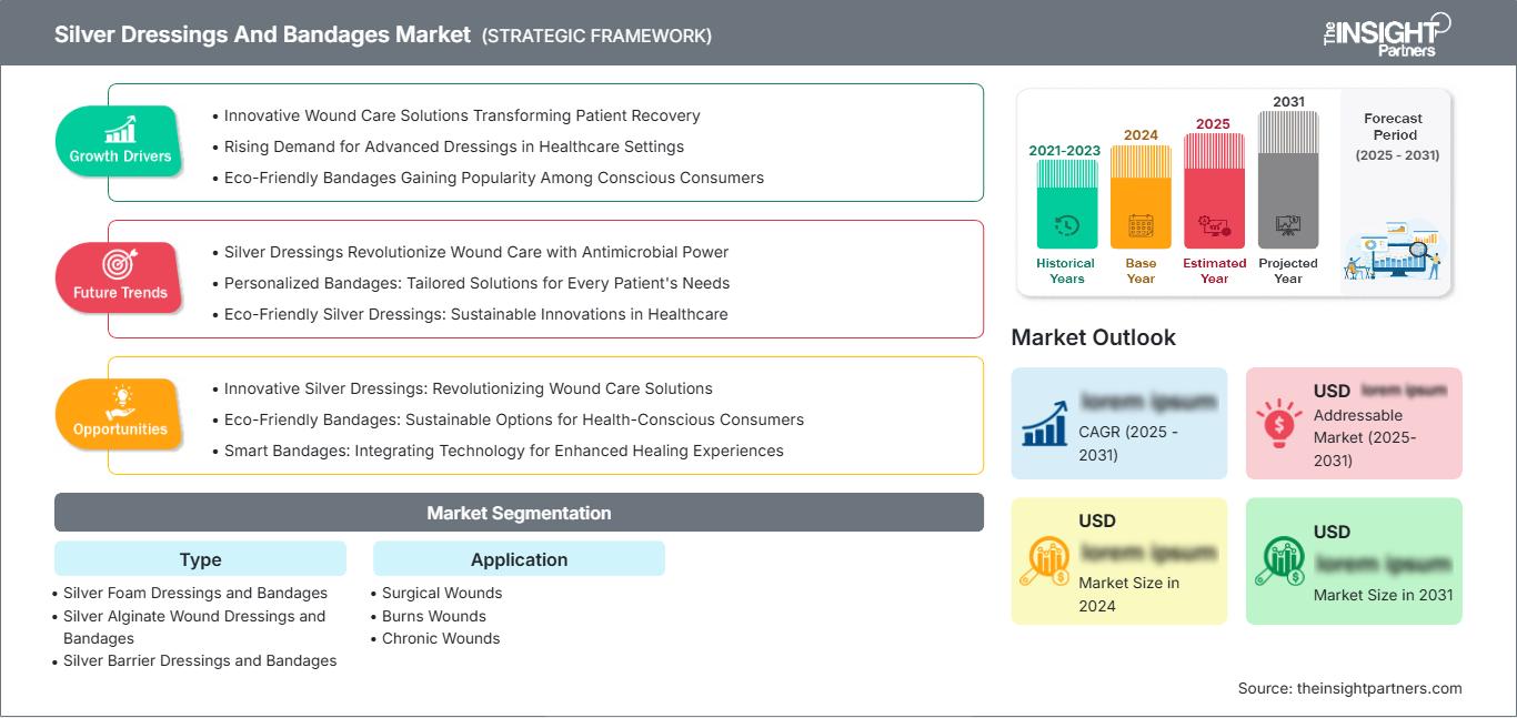 silver-dressings-and-bandages-market