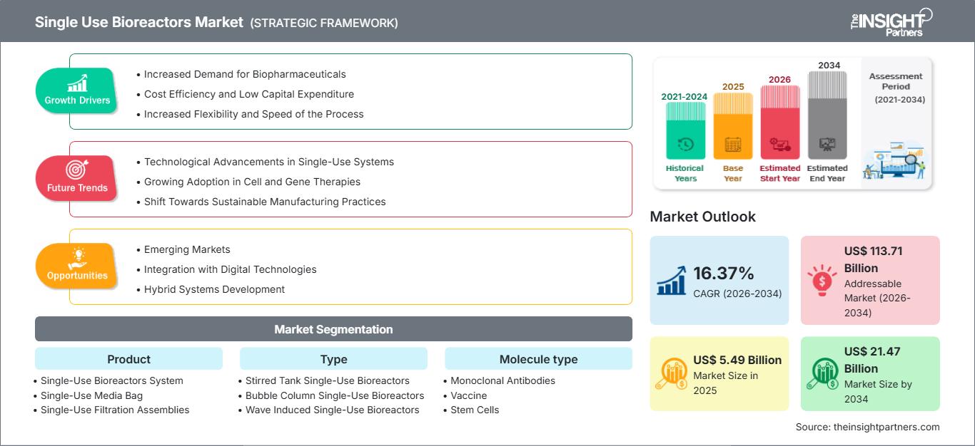 single-use-bioreactors-market