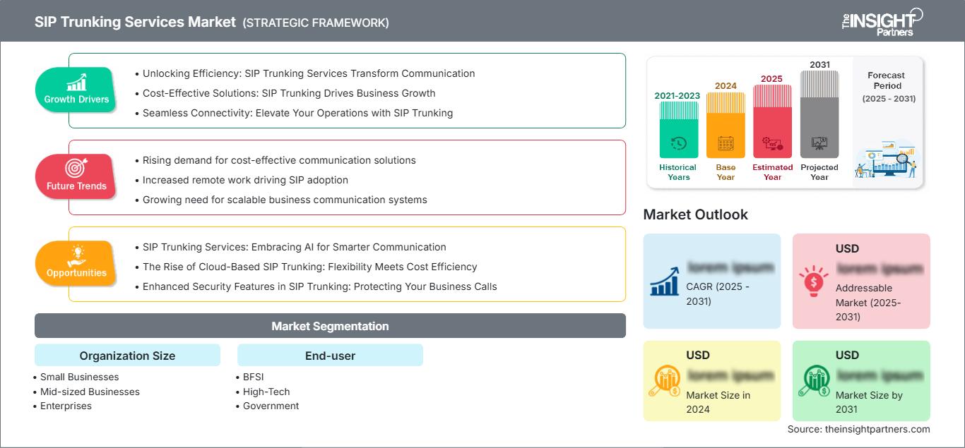sip-trunking-services-market