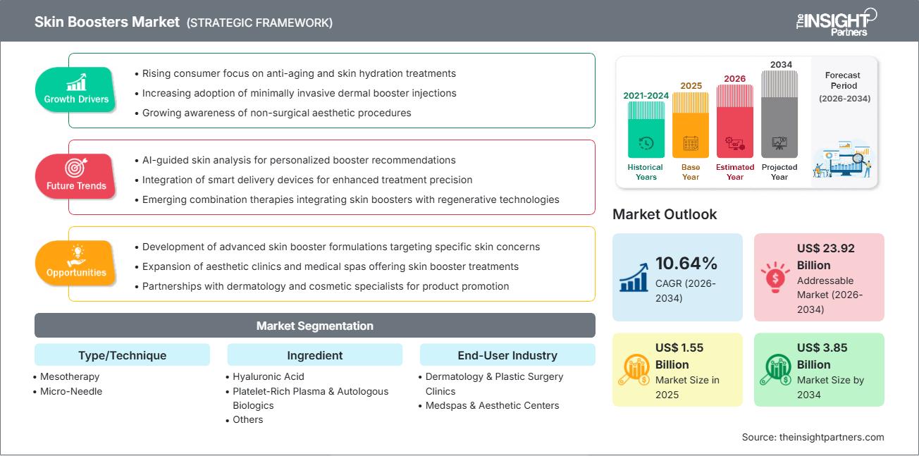 skin-boosters-market