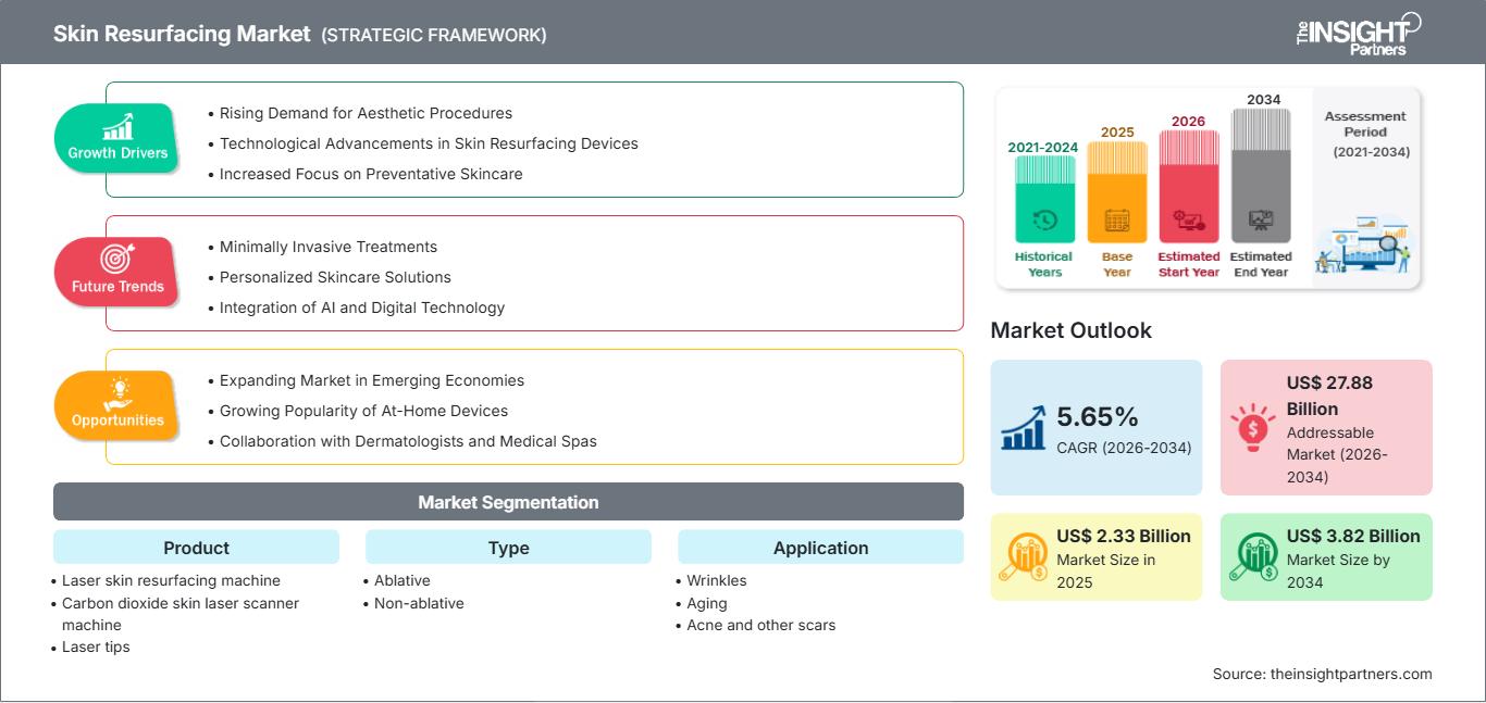 skin-resurfacing-market