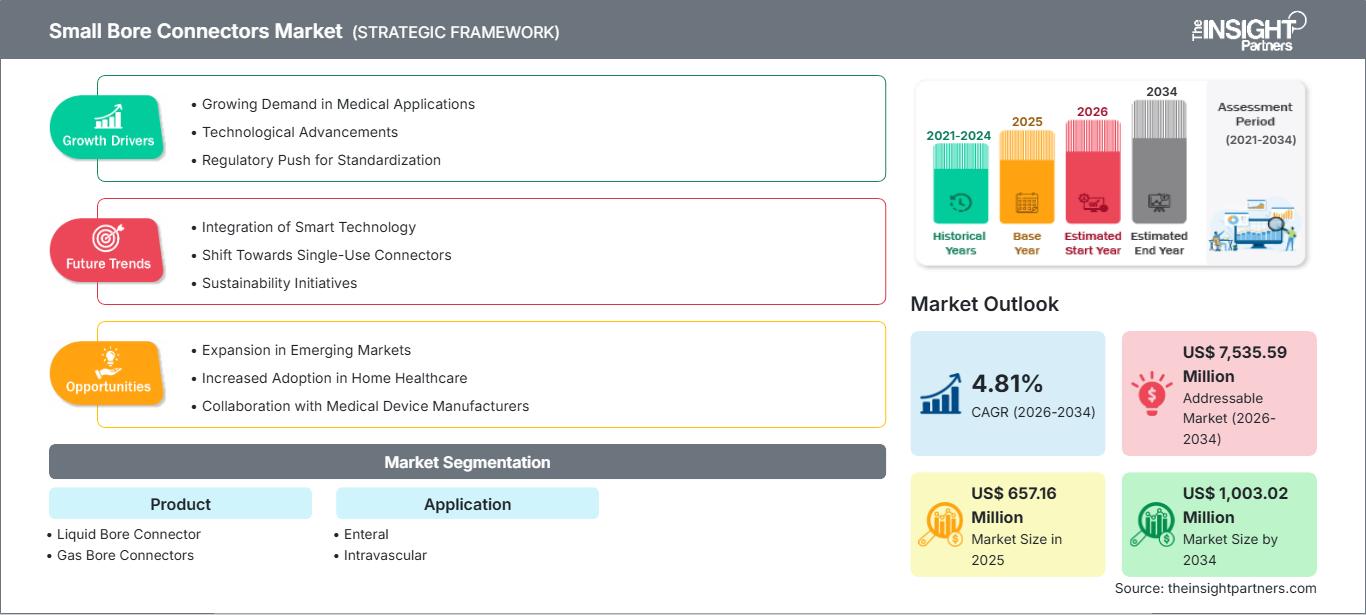 small-bore-connectors-market