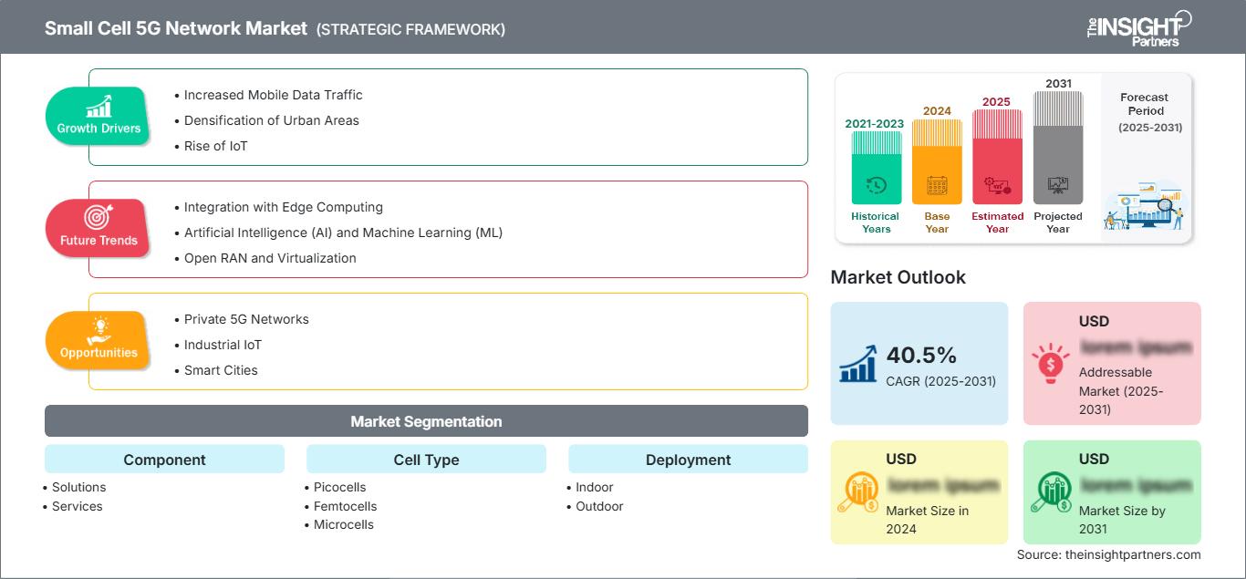 small-cell-5g-network-market