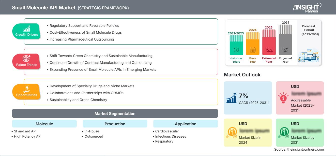 small-molecule-api-market