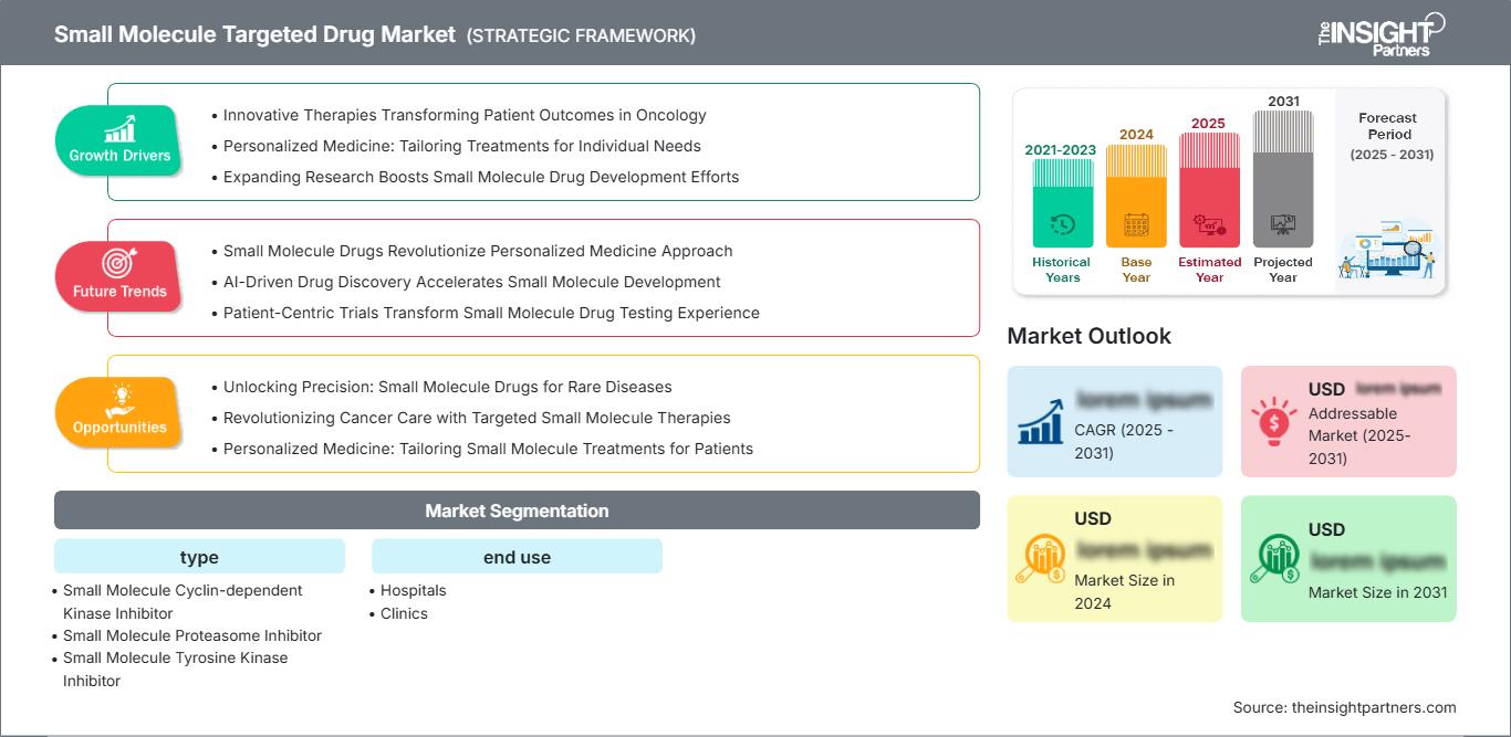 small-molecule-targeted-drug-market