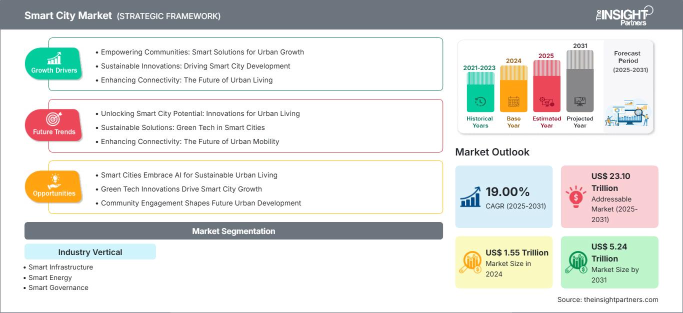 smart-city-market-research-report
