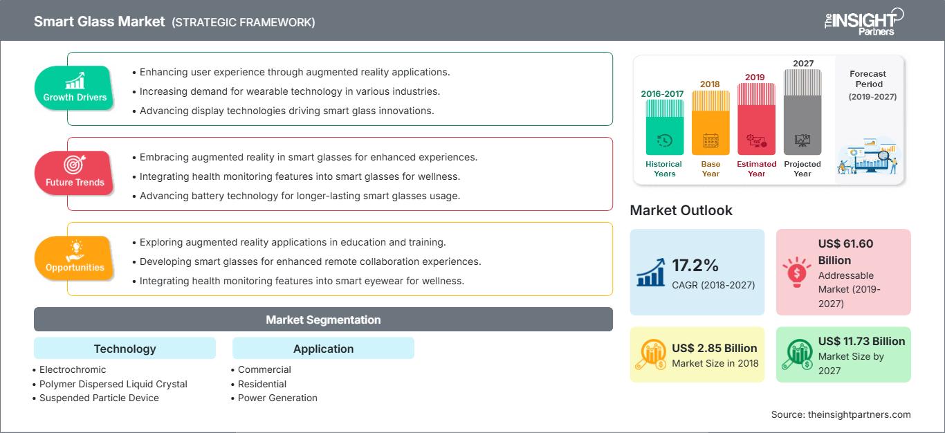 smart-glass-market