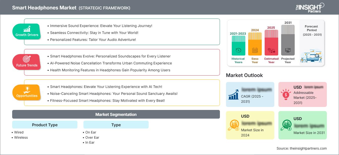 smart-headsets-market