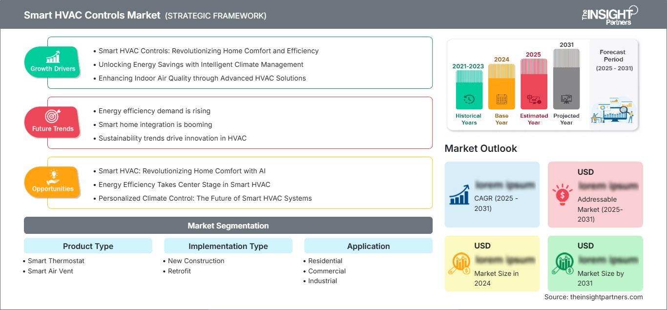 smart-hvac-controls-market