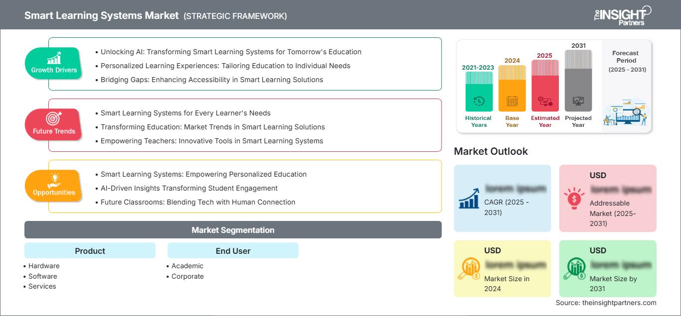 smart-learning-systems-market