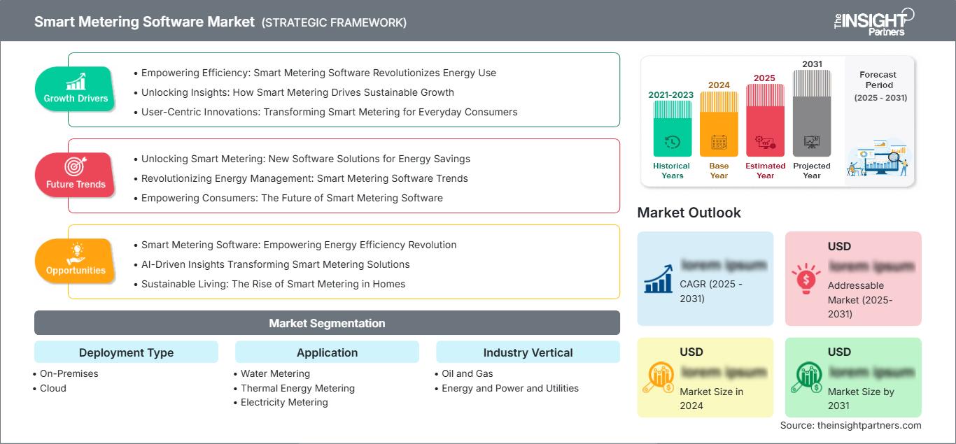 smart-metering-software-market