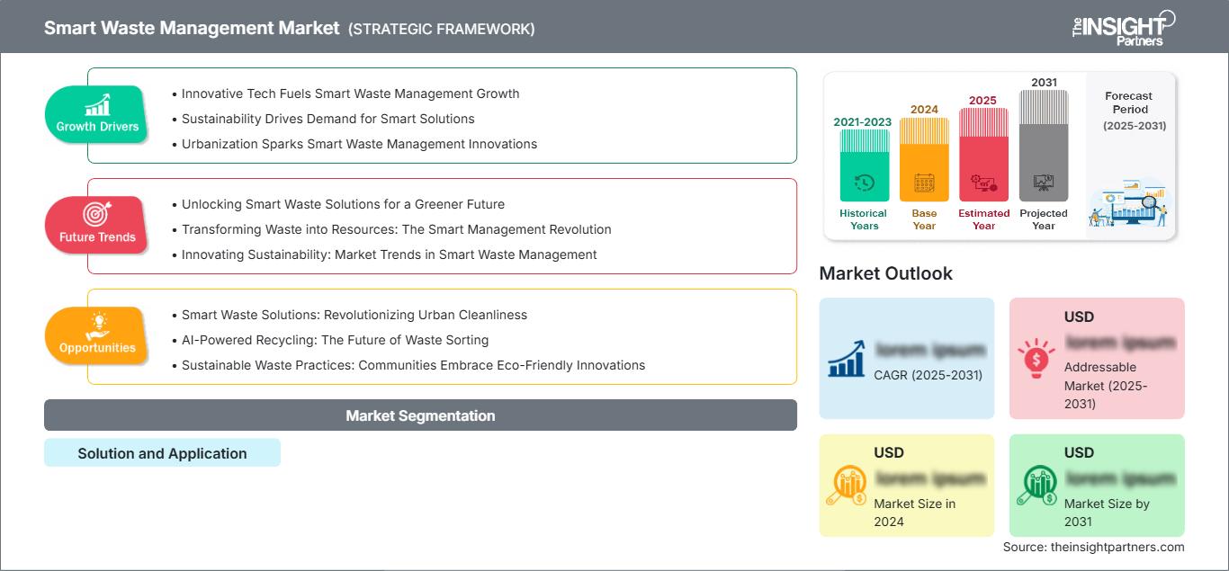 smart-waste-management-market
