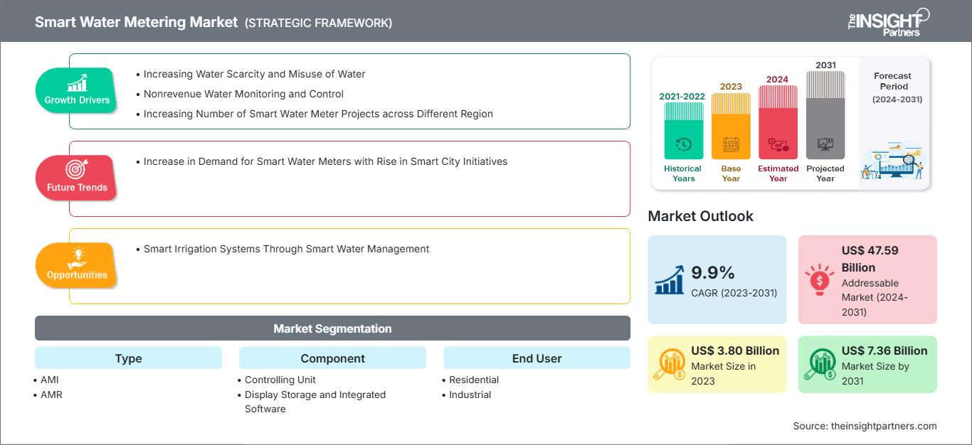 smart-water-meters-market