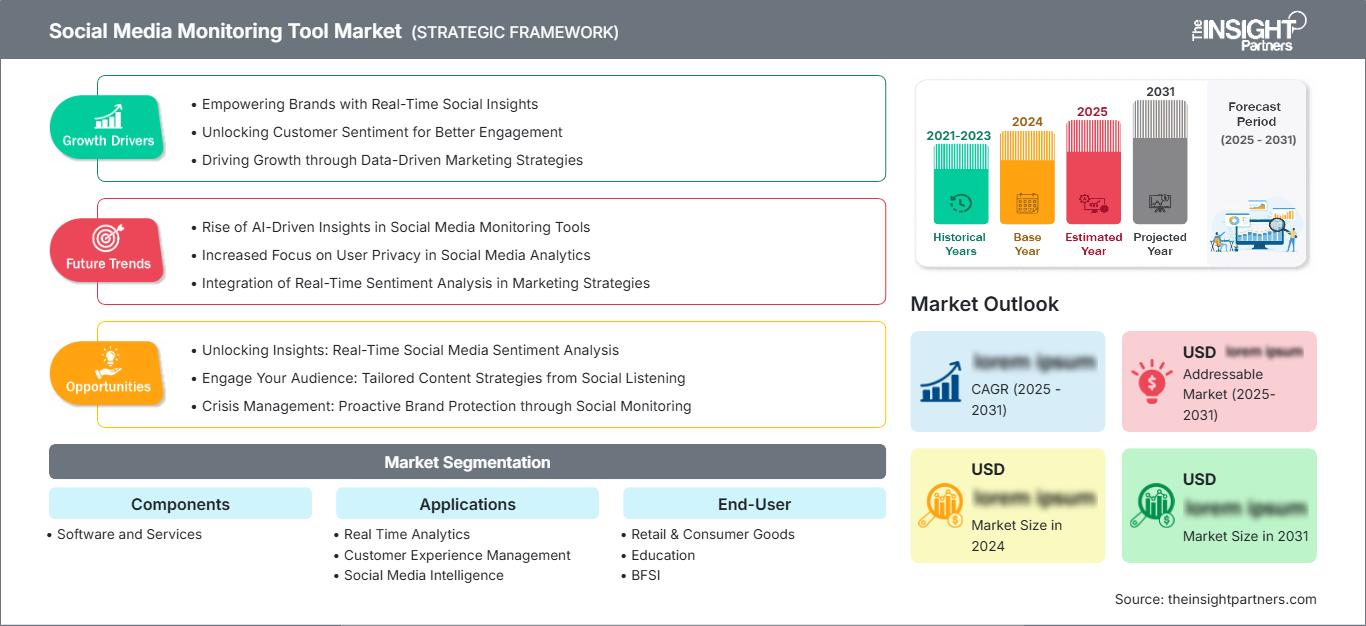 social-media-monitoring-tool-market