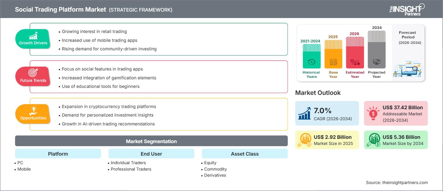 marché des plateformes de commerce social