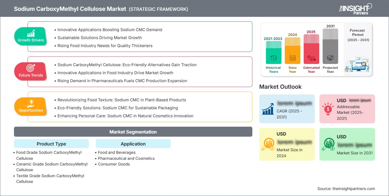 sodium-carboxymethyl-cellulose-market