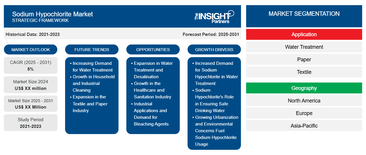 sodium-hypochlorite-market