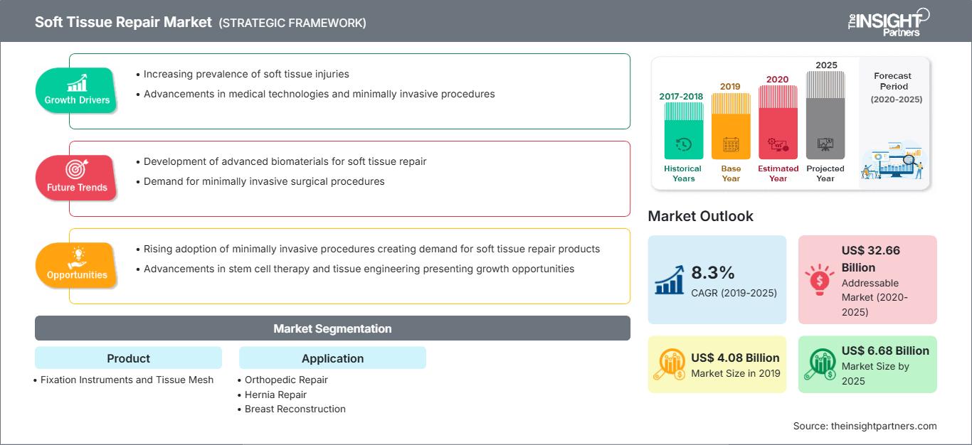 soft-tissue-repair-market