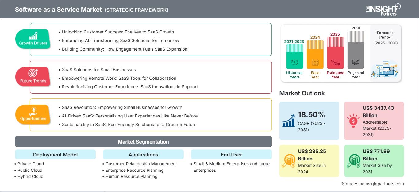 software-as-a-service-saas-market