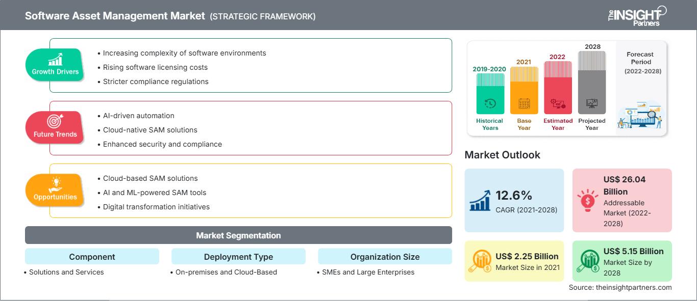 software-asset-management-market