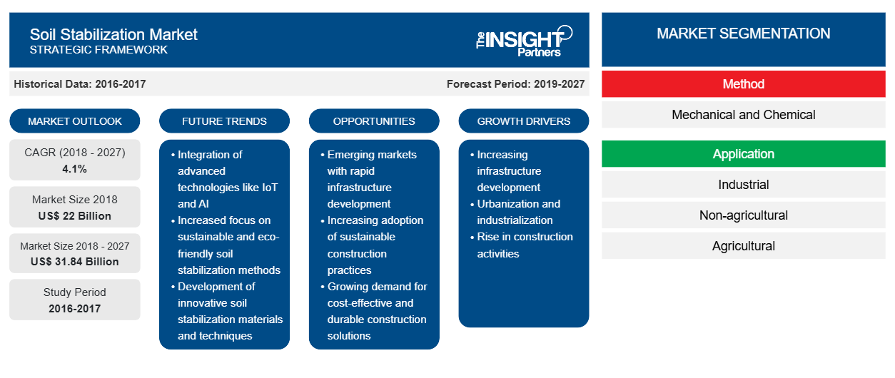 soil-stabilization-market