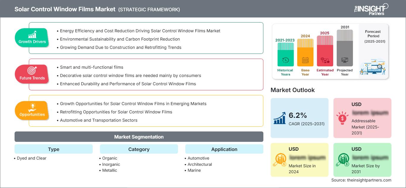 solar-control-window-films-market