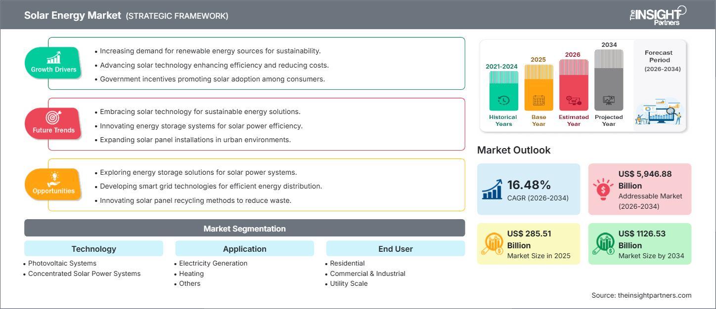 solar-energy-market