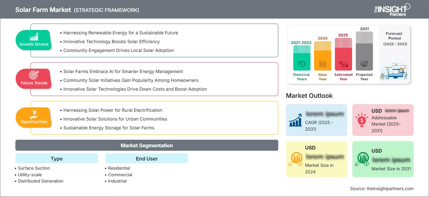 solar-farm-market