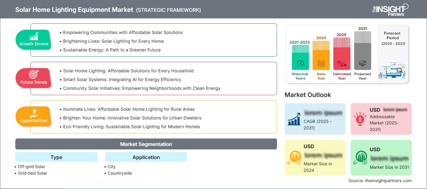 solar-home-lighting-equipment-market